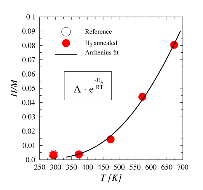 Solution energy