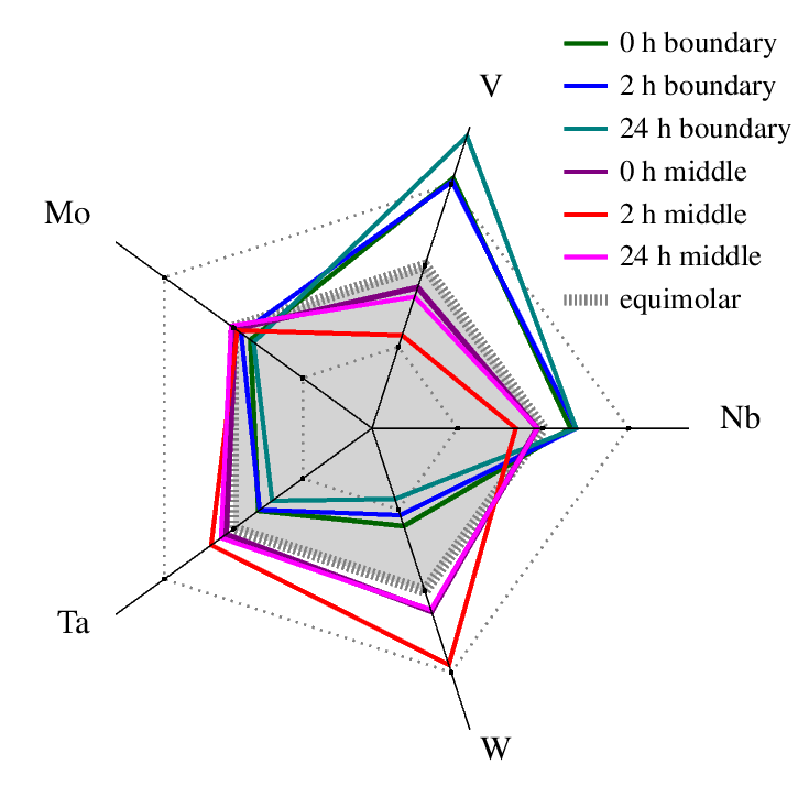 Surface Analysis 3
